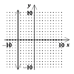 an oval centered at (0,0), a width of 12, and a height of 6